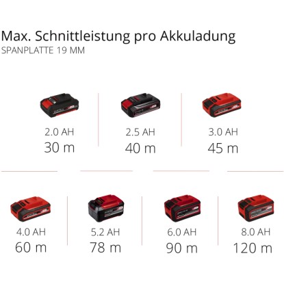 Einhell Power X-Change akkumulátorok különböző méretekben kézi körfűrészhez: 2.0Ah, 2.5Ah, 3.0Ah, 4.0Ah, 5.2Ah, 6.0Ah, 8.0Ah. Einhell Power X-Change akkumulátorok különböző méretekben kézi körfűrészhez: 2.0Ah, 2.5Ah, 3.0Ah, 4.0Ah, 5.2Ah, 6.0Ah, 8.0Ah.