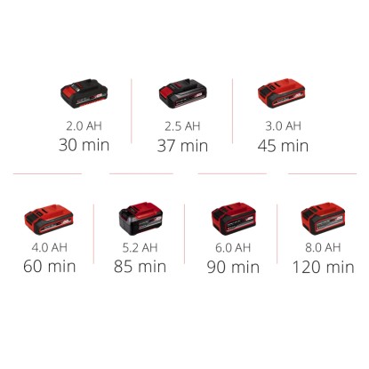 Einhell Power X-Change akkumulátorok különböző méretekben (2.0Ah - 8.0Ah). Einhell Power X-Change akkumulátorok különböző méretekben (2.0Ah - 8.0Ah).