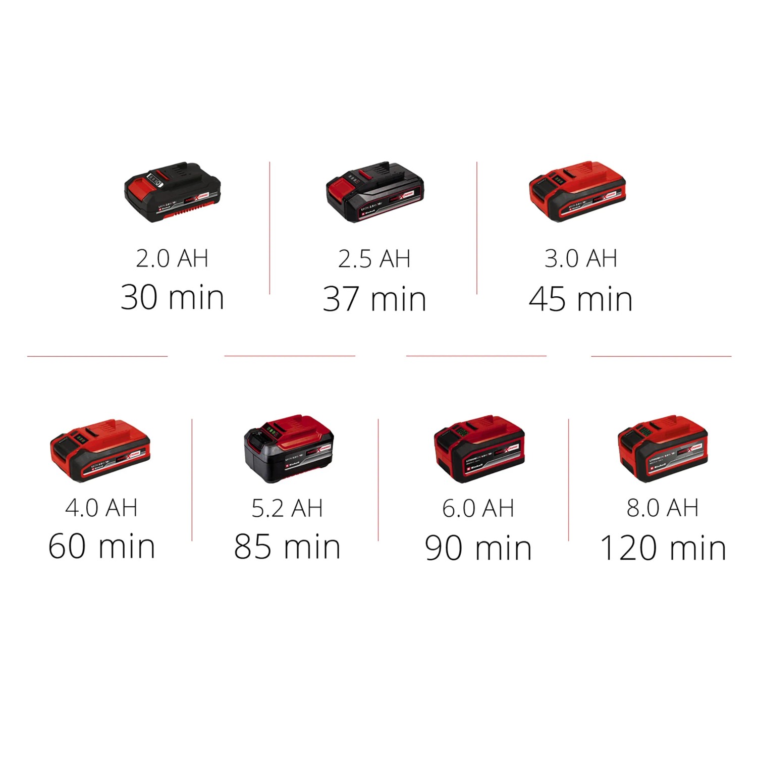 Einhell Power X-Change akkumulátorok különböző méretekben (2.0Ah - 8.0Ah). Einhell Power X-Change akkumulátorok különböző méretekben (2.0Ah - 8.0Ah).