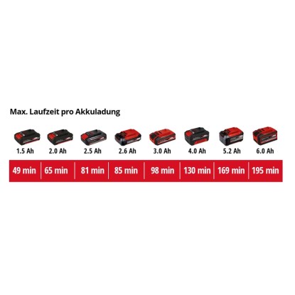 Einhell Power X-Change akkumulátorok különböző üzemidővel és kapacitással. Einhell Power X-Change akkumulátorok különböző üzemidővel és kapacitással.