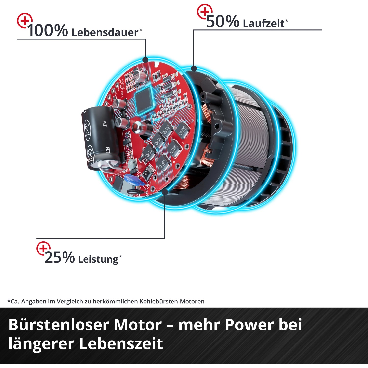 Közelkép az Einhell Power X-Change TP-CS 18/190 Li BL Solo akkus kézi körfűrész kefe nélküli motorjáról. Közelkép az Einhell Power X-Change TP-CS 18/190 Li BL Solo akkus kézi körfűrész kefe nélküli motorjáról.