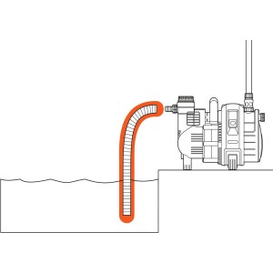 Illusztráció: Gardena 25 mm-es szívótömlő egy vízben lévő szivattyúhoz csatlakoztatva. Kerti tömlő méterre.