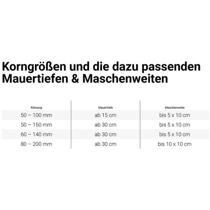 Táblázat: Szemcseméretek, falmélységek és hálóméretek dekorációs kavicsokhoz és zúzalékokhoz.
