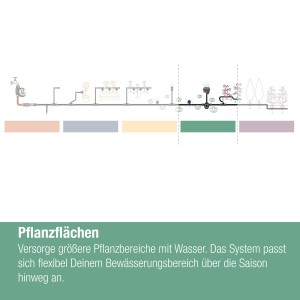 Gardena Micro-Drip-System: Sematikus ábra hosszabbító csővel a szórófejekhez a rugalmas öntözéshez.