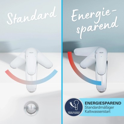 Grohe mosdócsaptelep: Standard és energiatakarékos összehasonlítása hidegvíz indítással.
