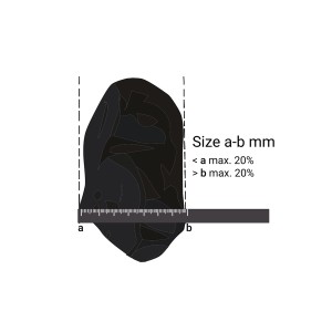 Közelkép Scherf bazaltzúzalék 22-32mm: Méretjelzés vonalzóval.