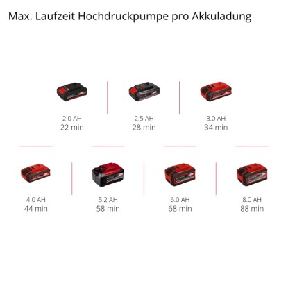 Einhell Power X-Change akkumulátorok különböző méretekben a Pressito 18/25 kompresszorhoz.
