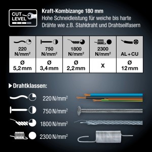 A LUX PRO kombinált fogó 180 mm-es vágási kapacitása különböző típusú és vastagságú huzalokhoz.