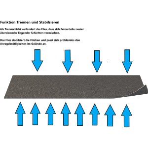 GS terasz geotextil szűrővlies 14 m²: Rétegek szétválasztása és stabilizálása lapburkoláshoz.