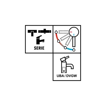 Bisenzio zuhanycsap piktogramok: sorozat, zuhanyfunkció és UBA/DVGW tanúsítvány.