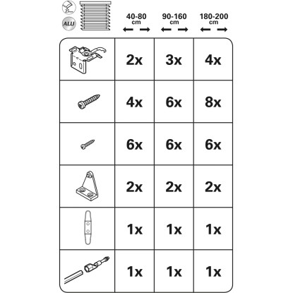 Szerelési tartozékok Gardinia alumínium reluxákhoz, a mennyiségek méret szerint változnak.